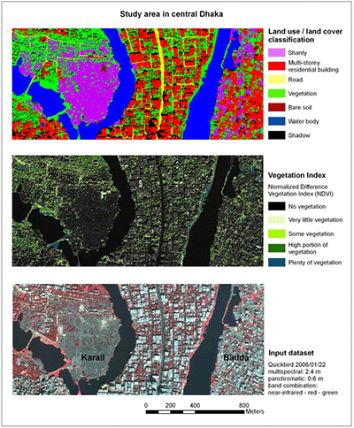Urban landuse classification. Source: UFZ