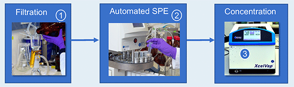 Water sample preparation with solid-phase extraction