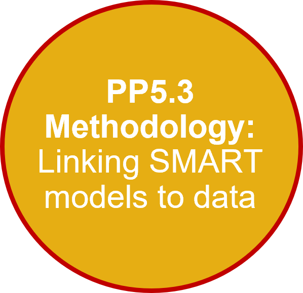 PP5.3 Methodology: Linking SMART models to data