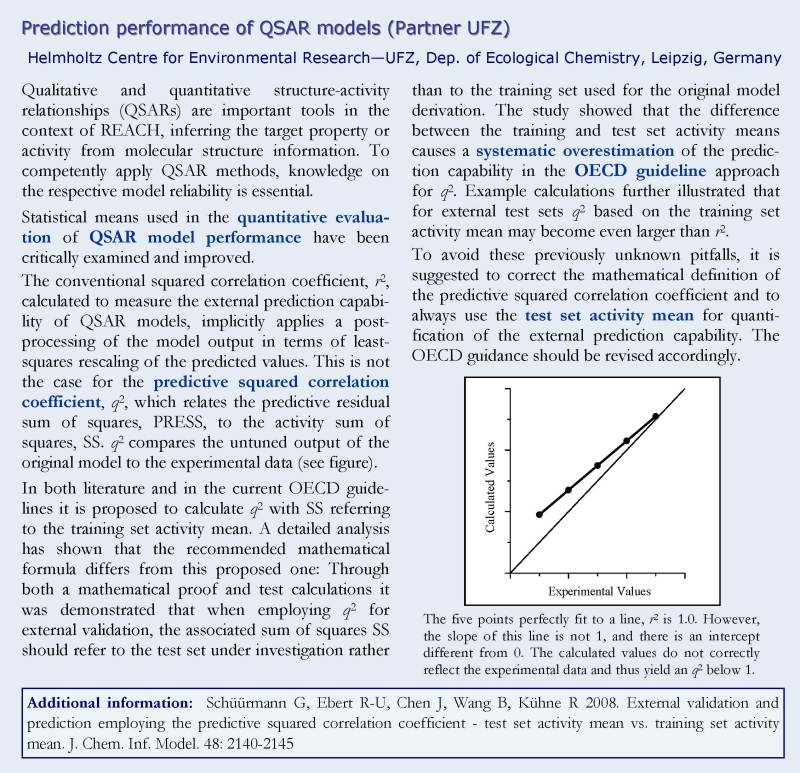 Prediction QSAR performance