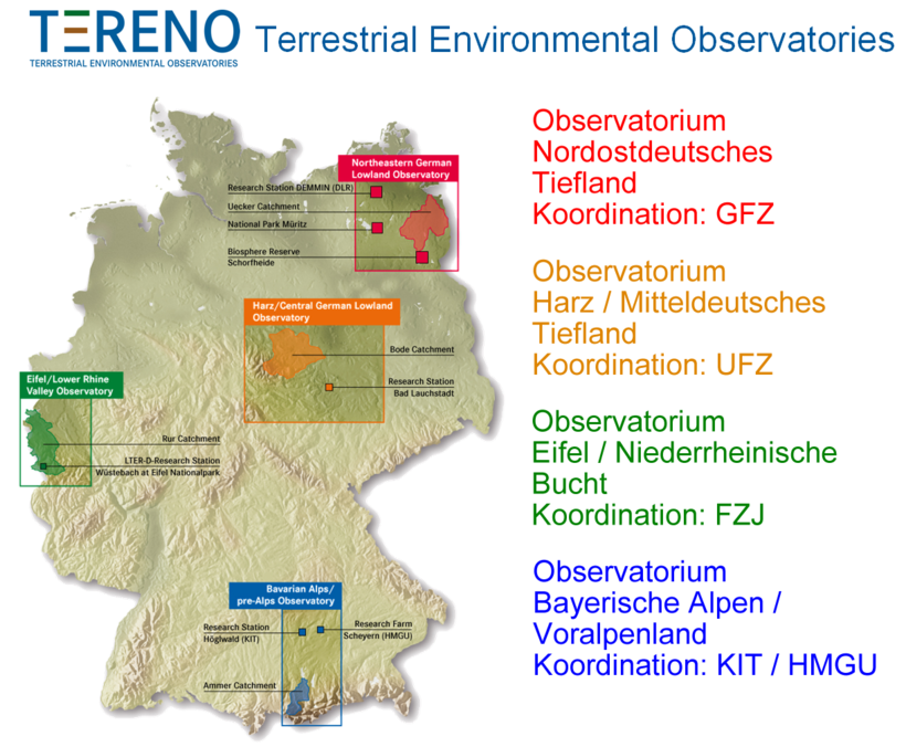 Terrestrial Environmental Observatories