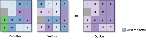 Zonal Statistics Percentile illustration Zonal Statistics Percentile illustration