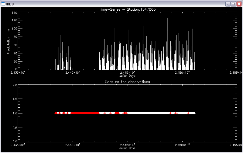 time series time series