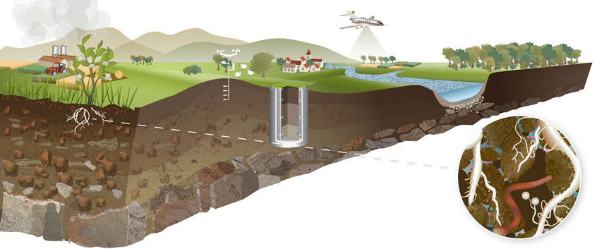 Soil Physics. Graphik: Lisa Vogel Soil Physics. Graphik: Lisa Vogel