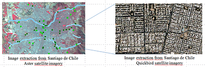 Spatial Scales. Source: UFZ