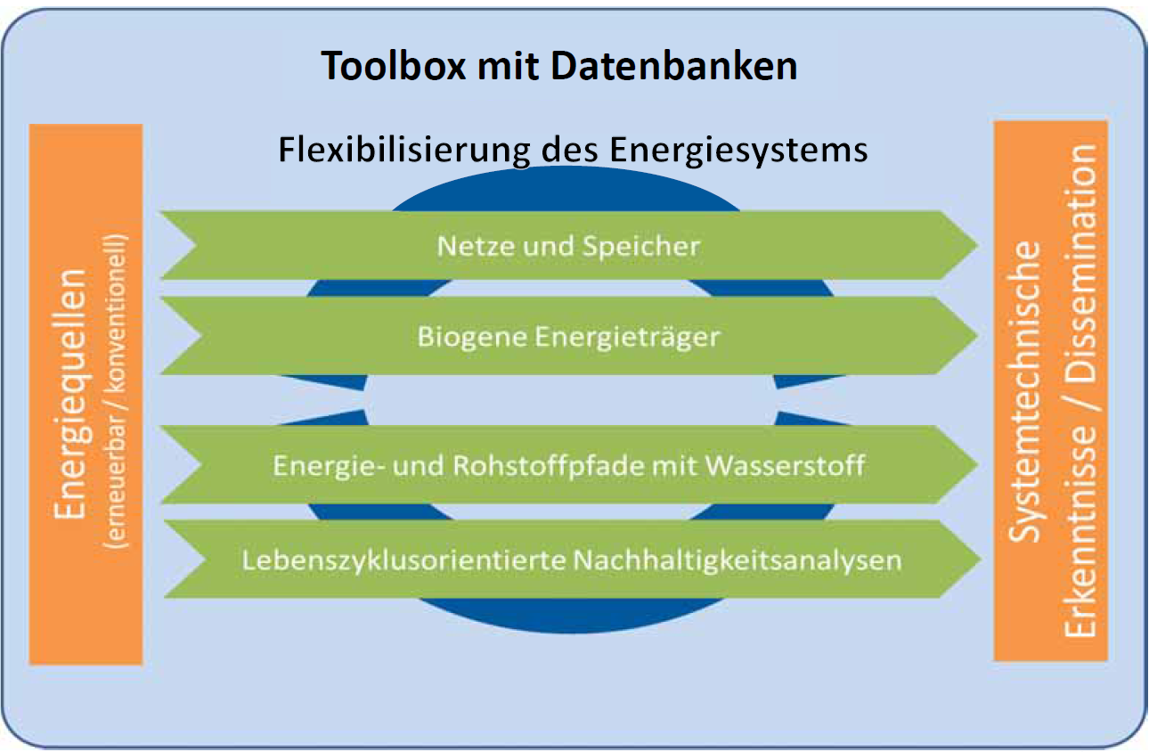 Übersicht ES 2050