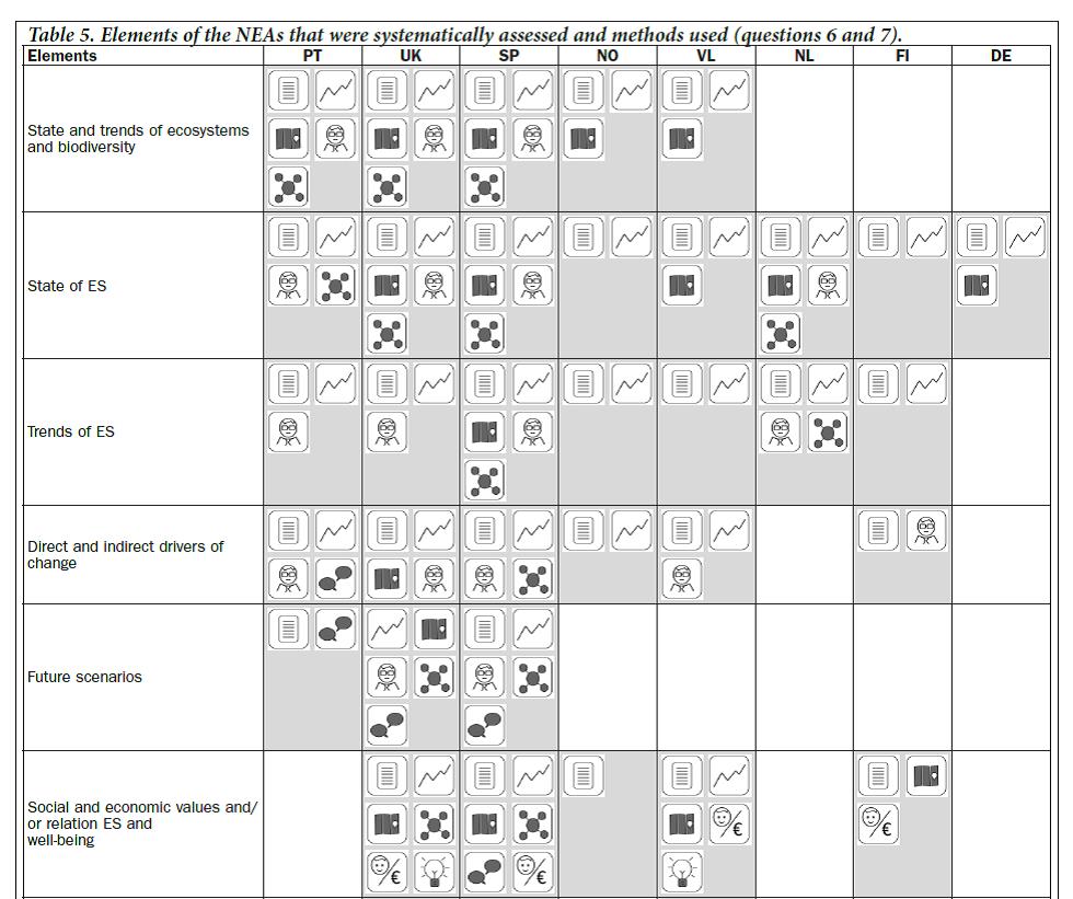 New study on National Ecosystem Assessments in Europe