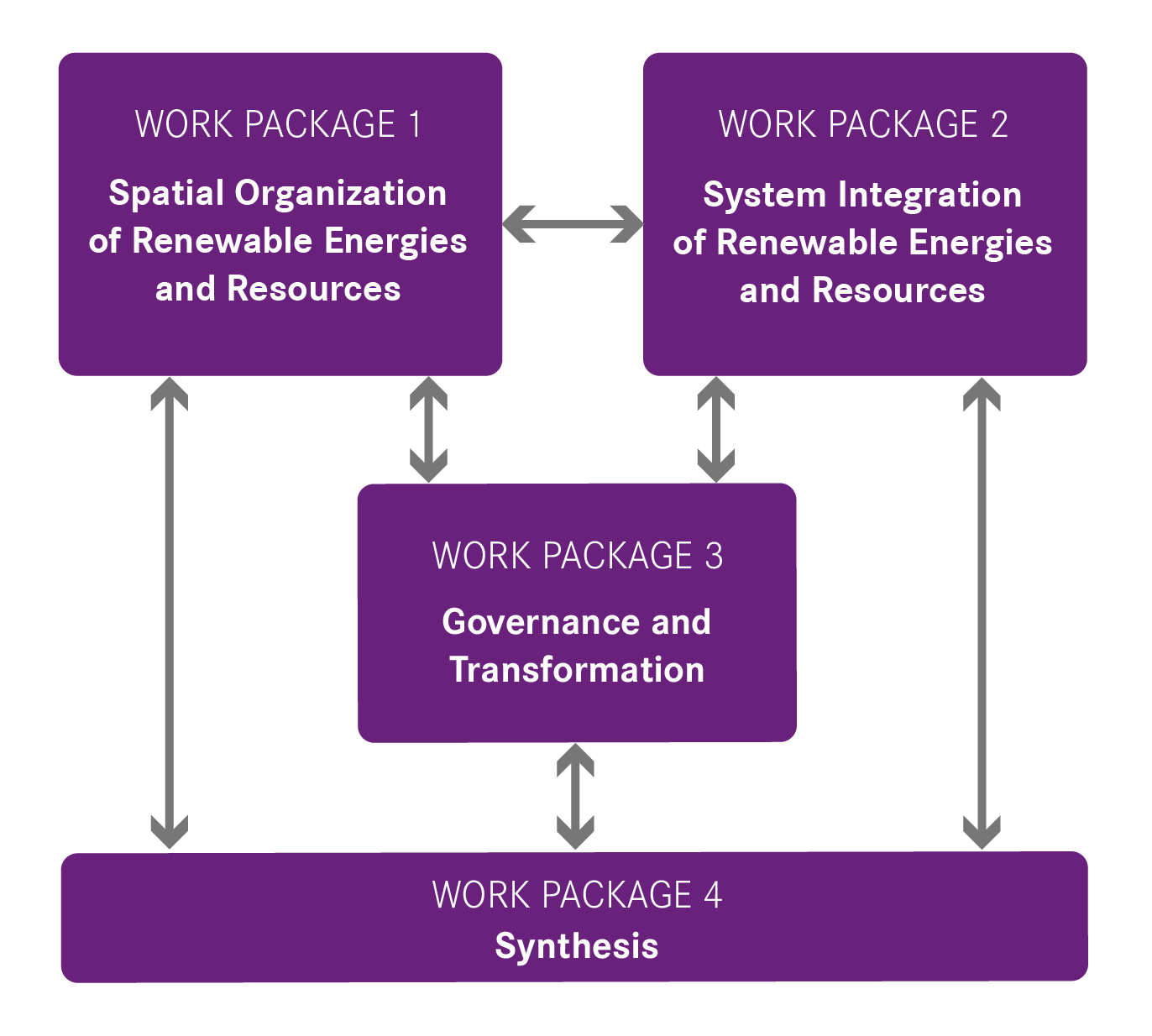 WP-Schema englisch