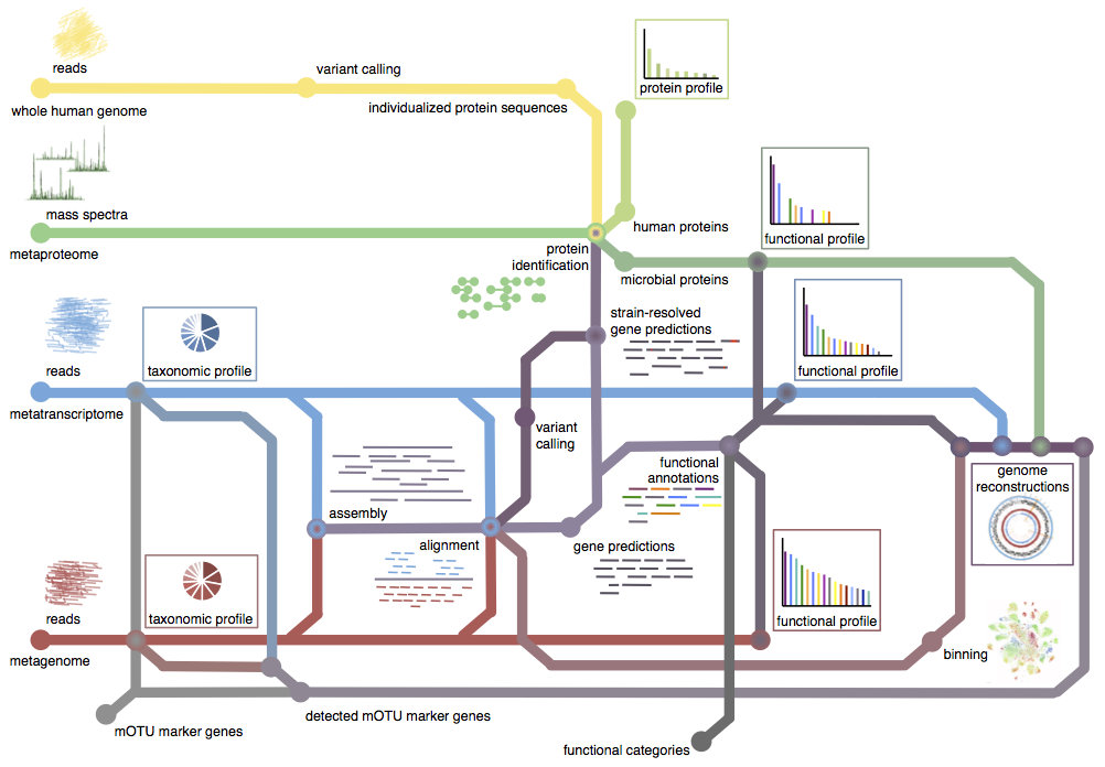 Multiomics Integration Heintz-Buschart et al Multiomics Integration Heintz-Buschart et al