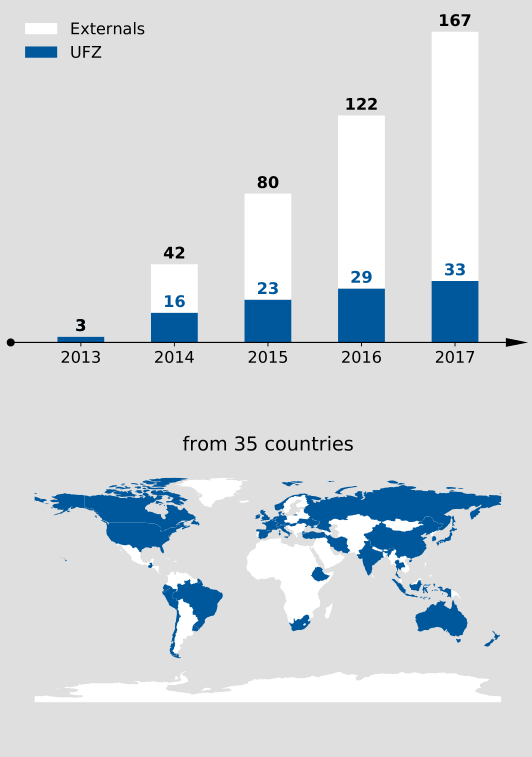 mHM user statistics