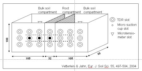 The compartment system The compartment system