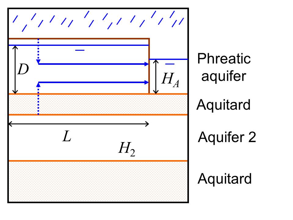 Aquifer schematized