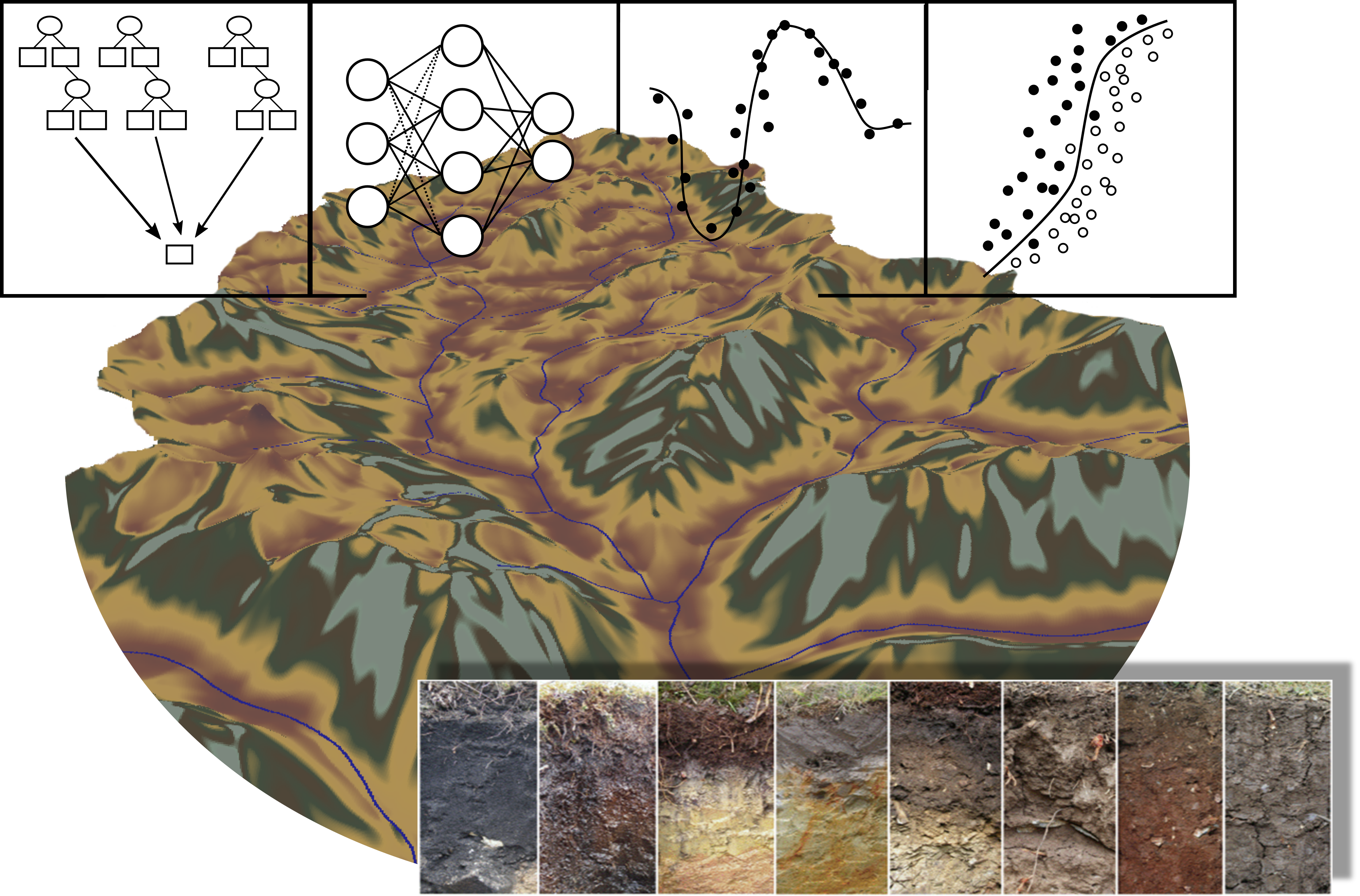 Soil-Landscape Modelling