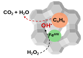 Fe-Zeolith