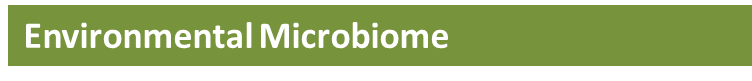 Environmental Microbiome Environmental Microbiome