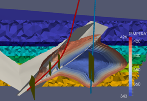 Numerical Simulation Numerical Simulation