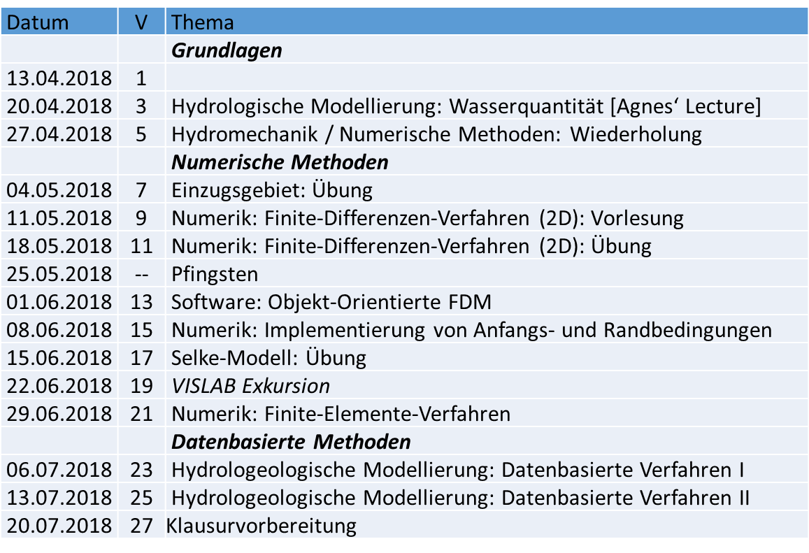 Übersicht Vorlesungen