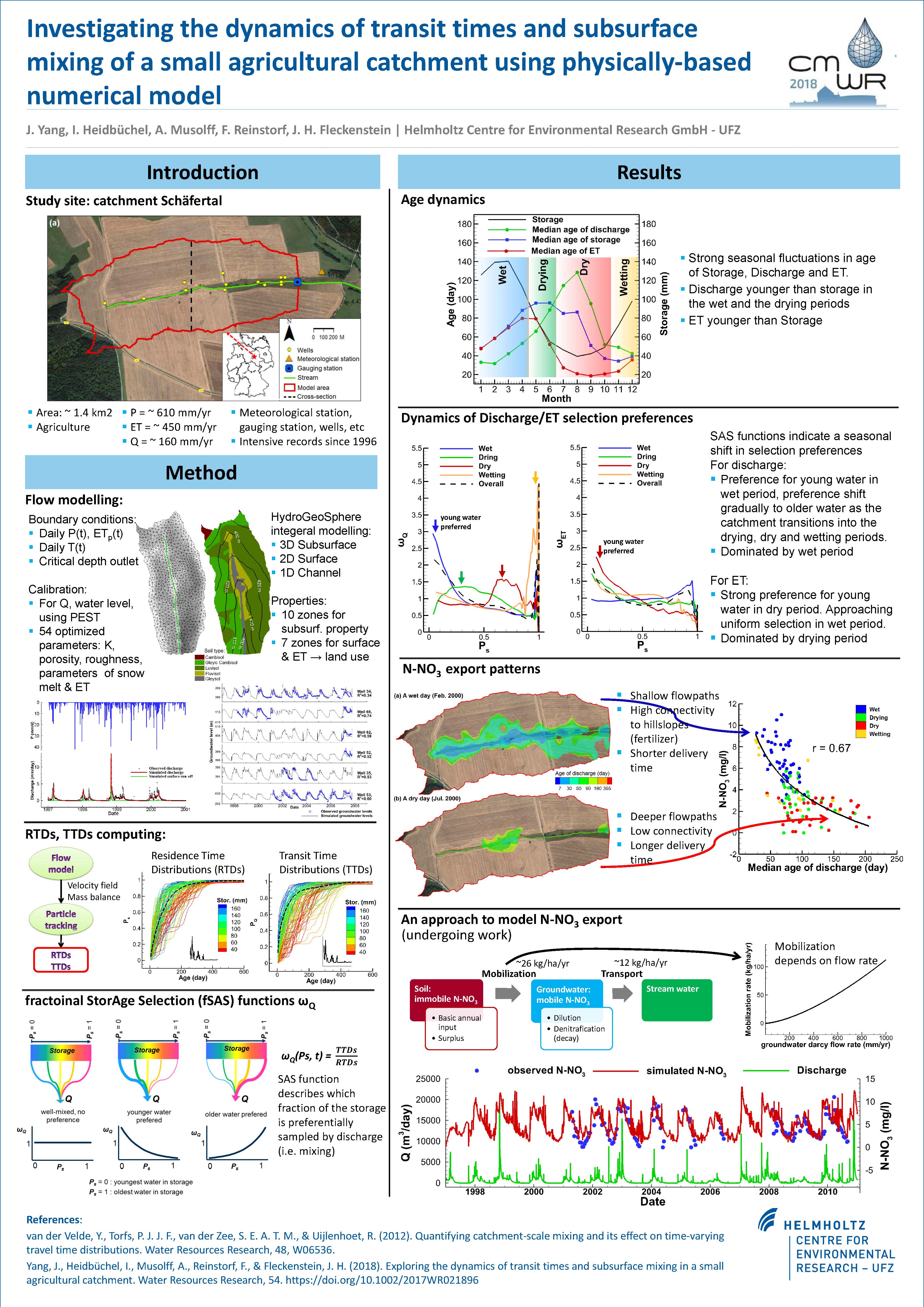 Conference Posters - Helmholtz-Centre for Environmental Research