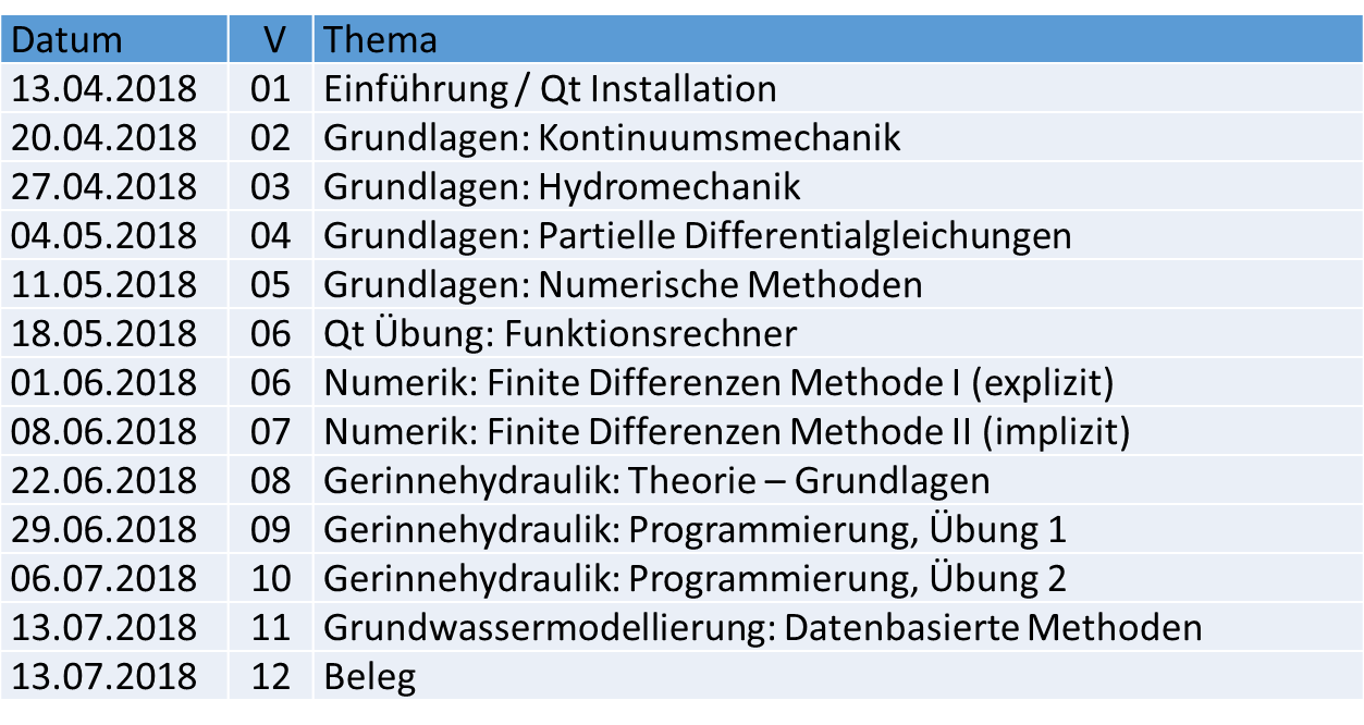 Vorlesungen