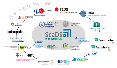 ScaDS partners