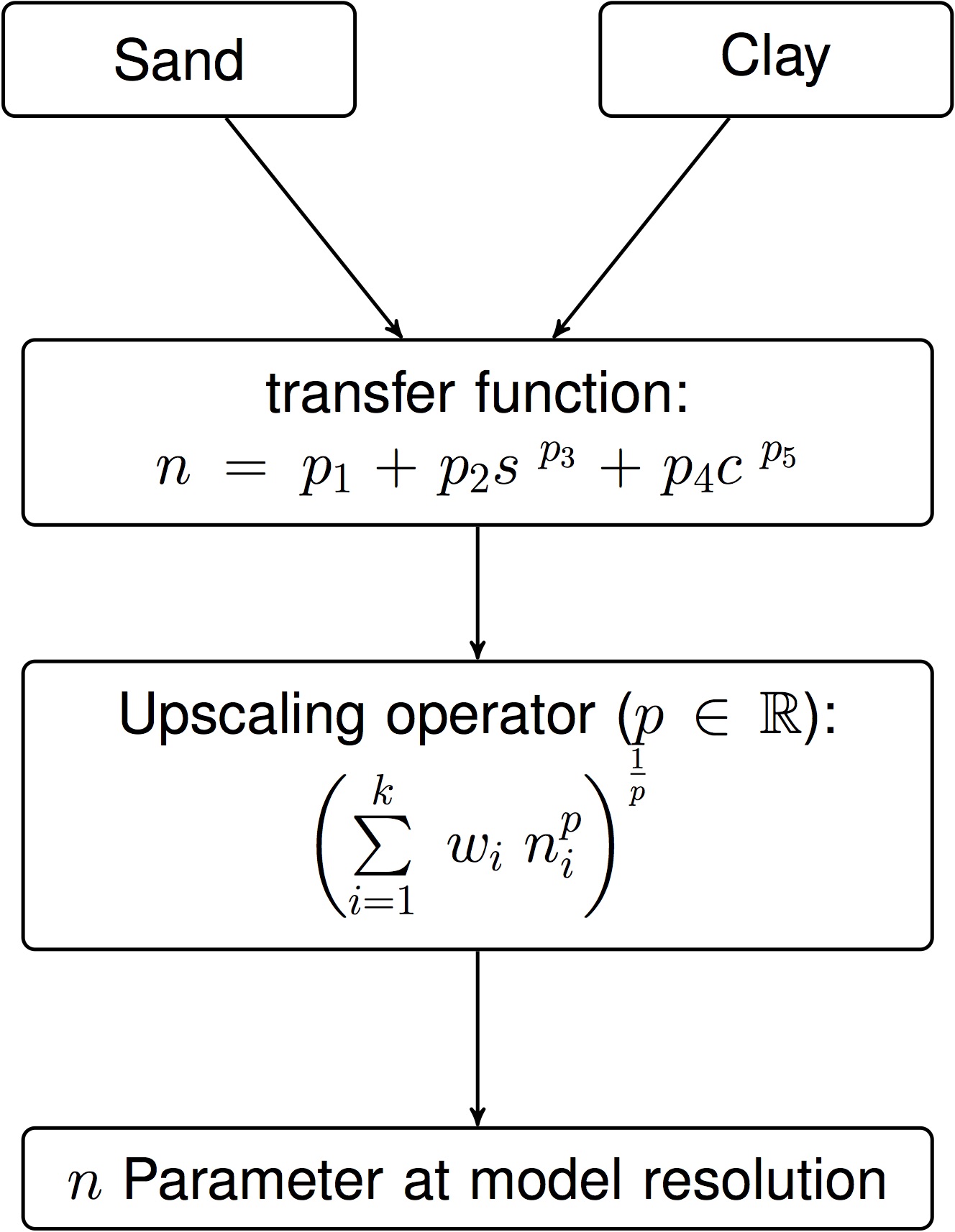 Flowchart of MPR configuration