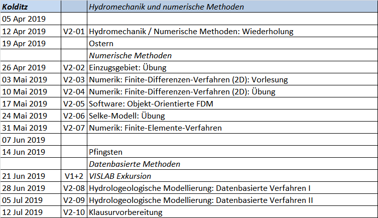 Übersicht Vorlesungen