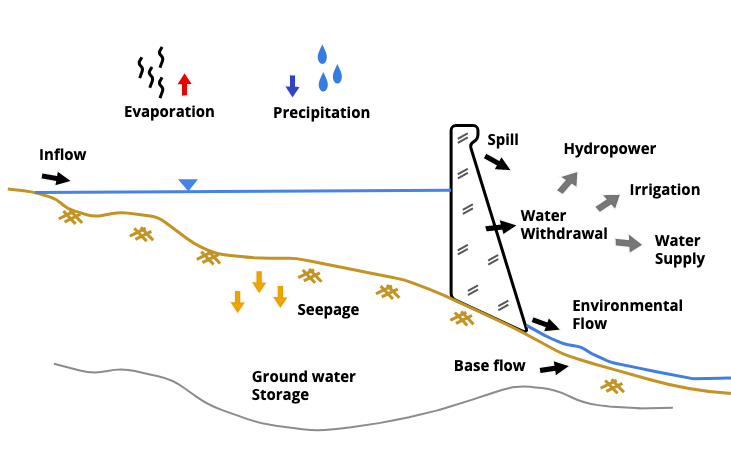 ufz_mhm_mlm_processes