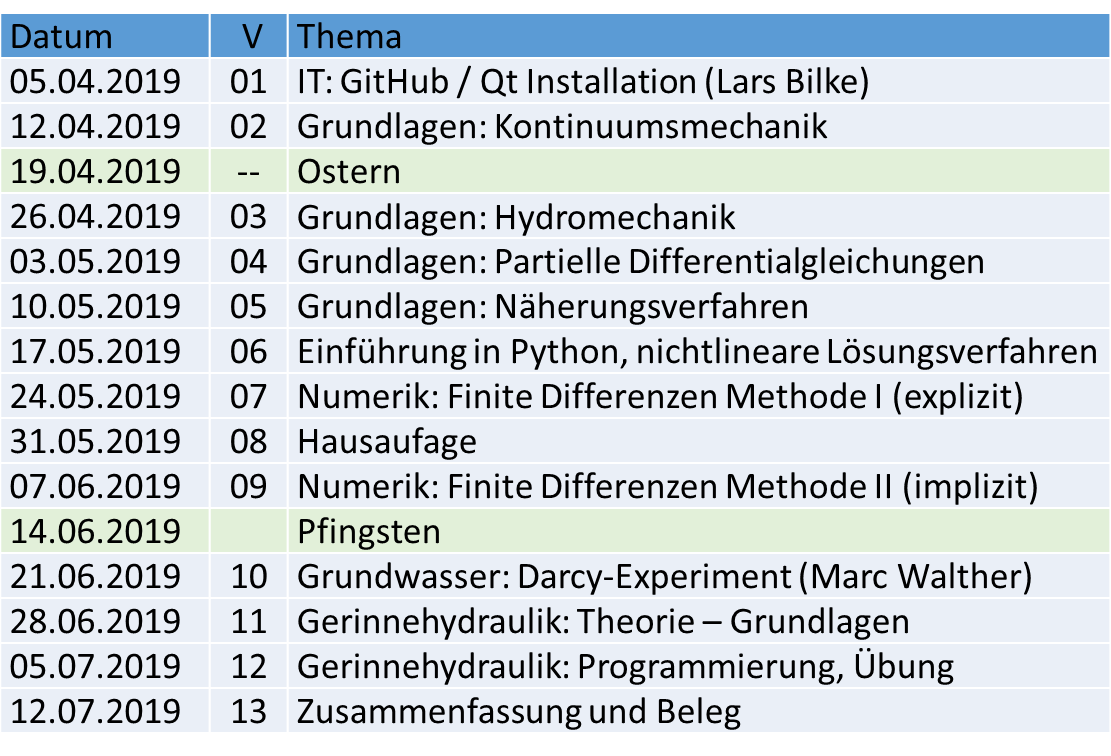 Hydroinformatik II 2019