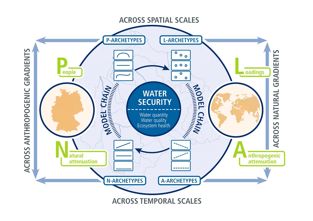 Graphische Abbildung zum PLAN-B Framework |  © TRACER Team