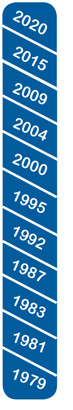 Zeitleiste 1979-2020