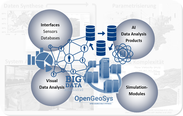 Modules&Interfaces&Products