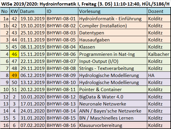 Fahrplan für das Semester