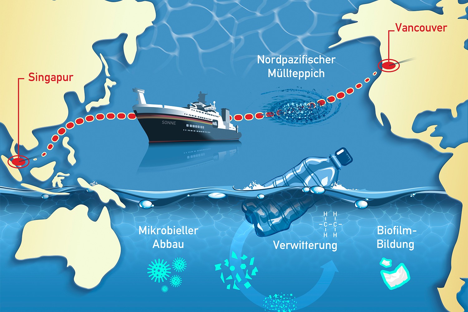 Route der Expedition auf dem Forschungsschiff SONNE Route der Expedition auf dem Forschungsschiff SONNE