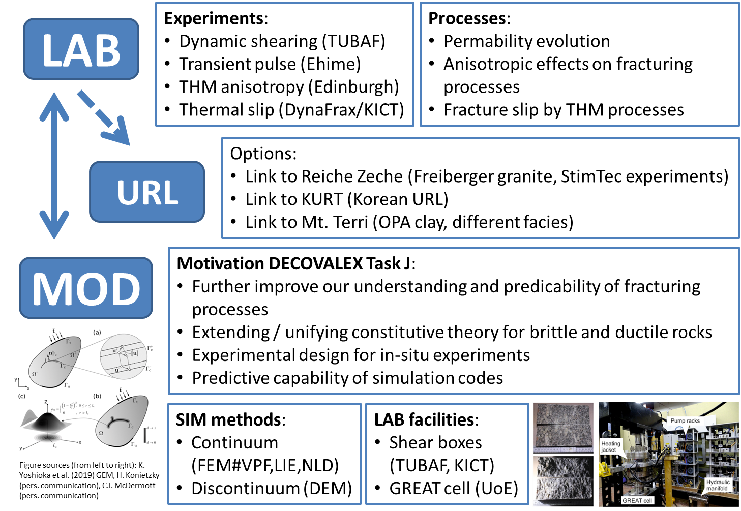 D-2023 Task G Abstract