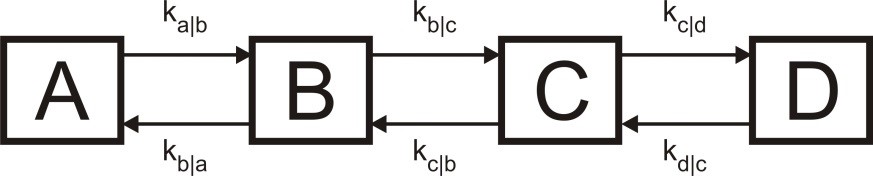 Figure 1: Reversible kinetics between 4 coupled compartments (A, B, C, D) with 8 different Constants ki;j