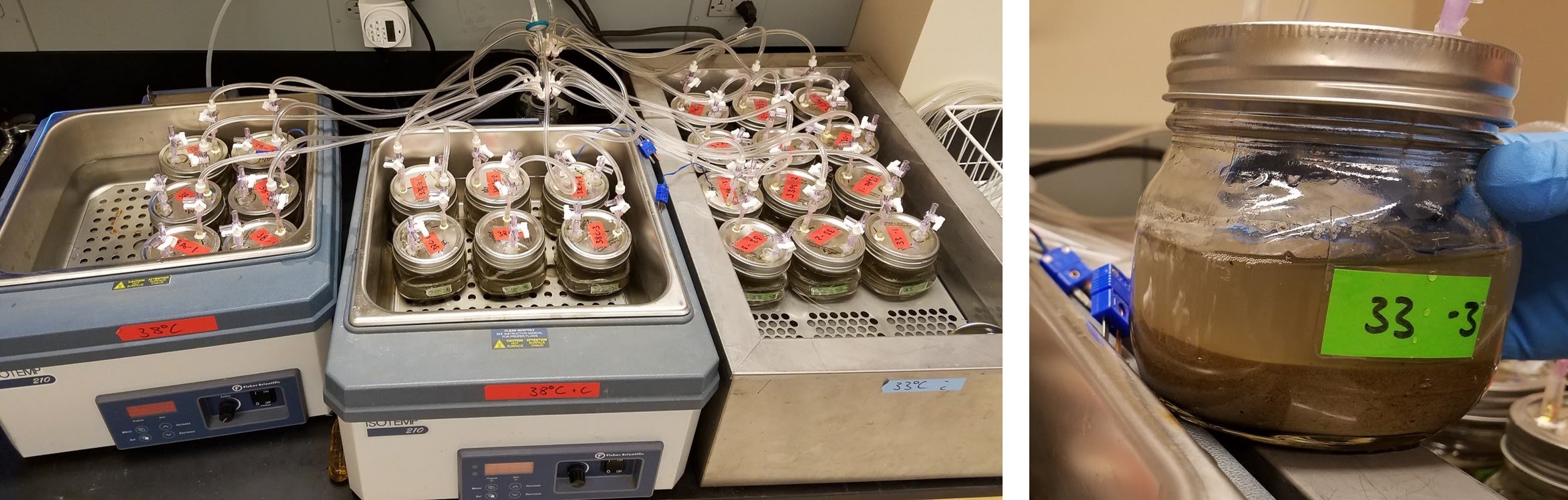 Greenhouse Gas Emission from Agricultural Soils