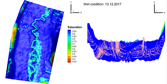 Groundwater model along a stream section in the Harz Mountains