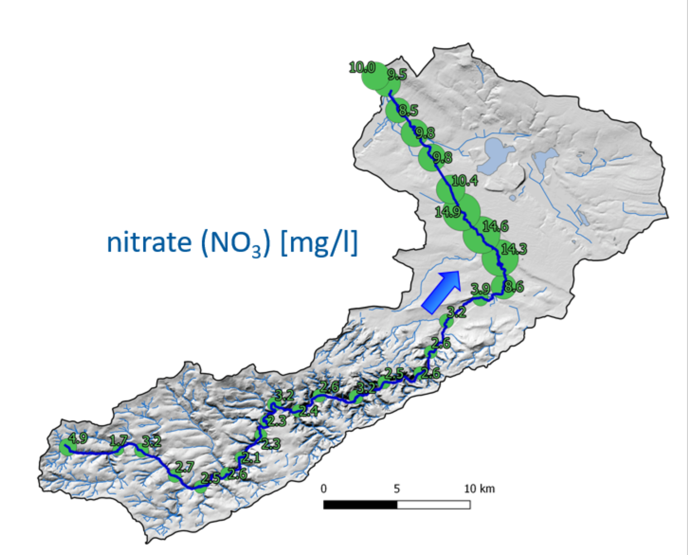 groundwater borne nitrate inputs into the Selke river