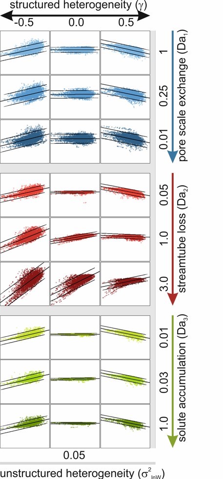 Musolff et al. 2017