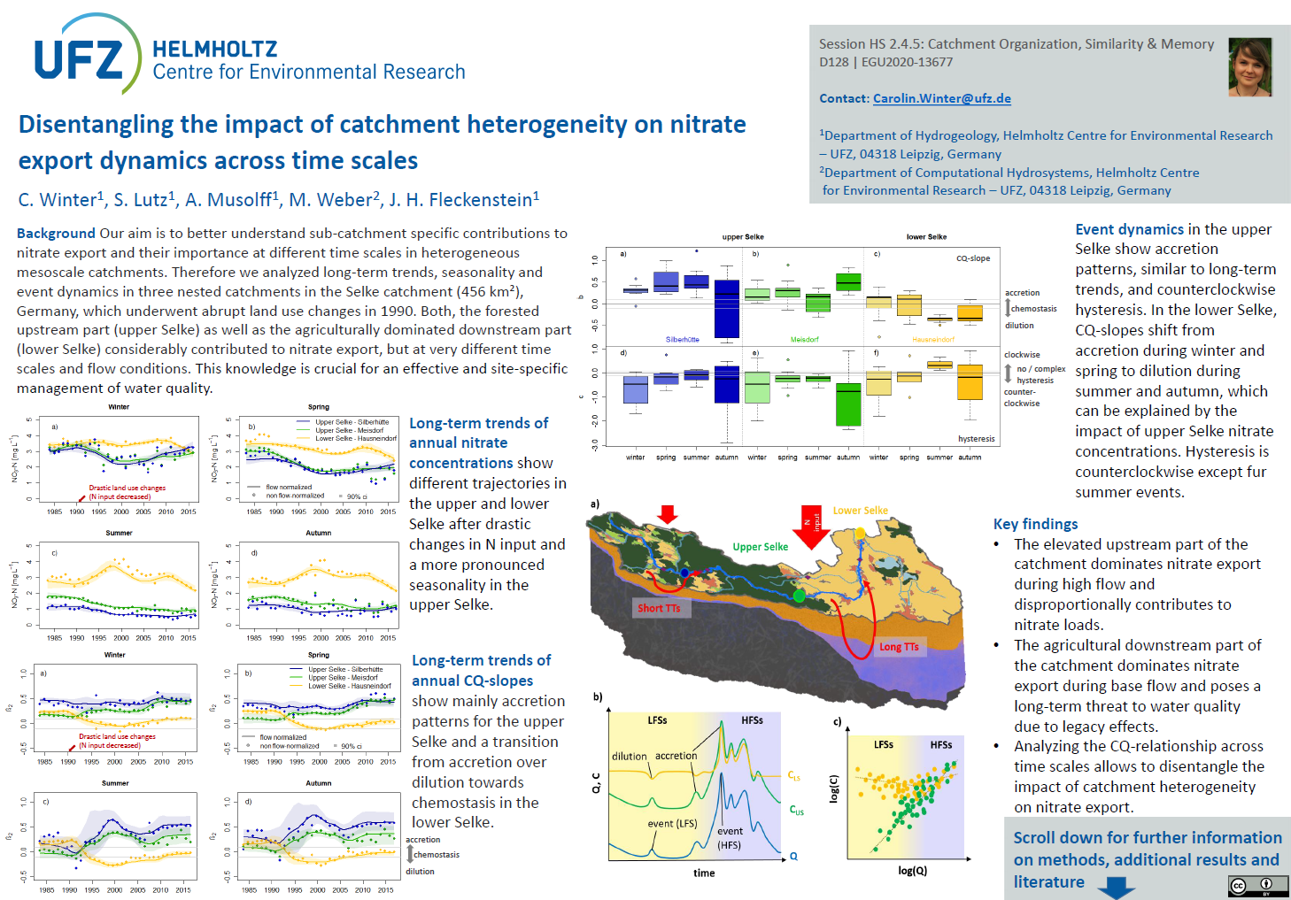 EGU 2020 Carolin Winter