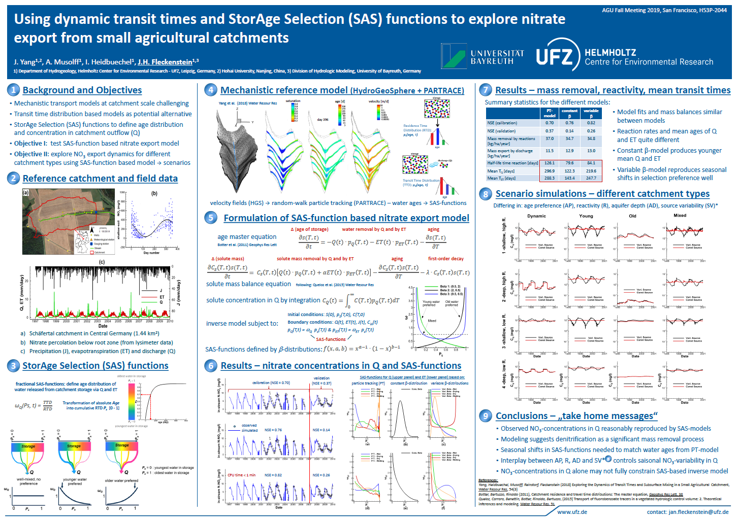 AGU 2019 Jan H. Fleckenstein