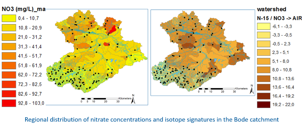 Nitrate Dynamics