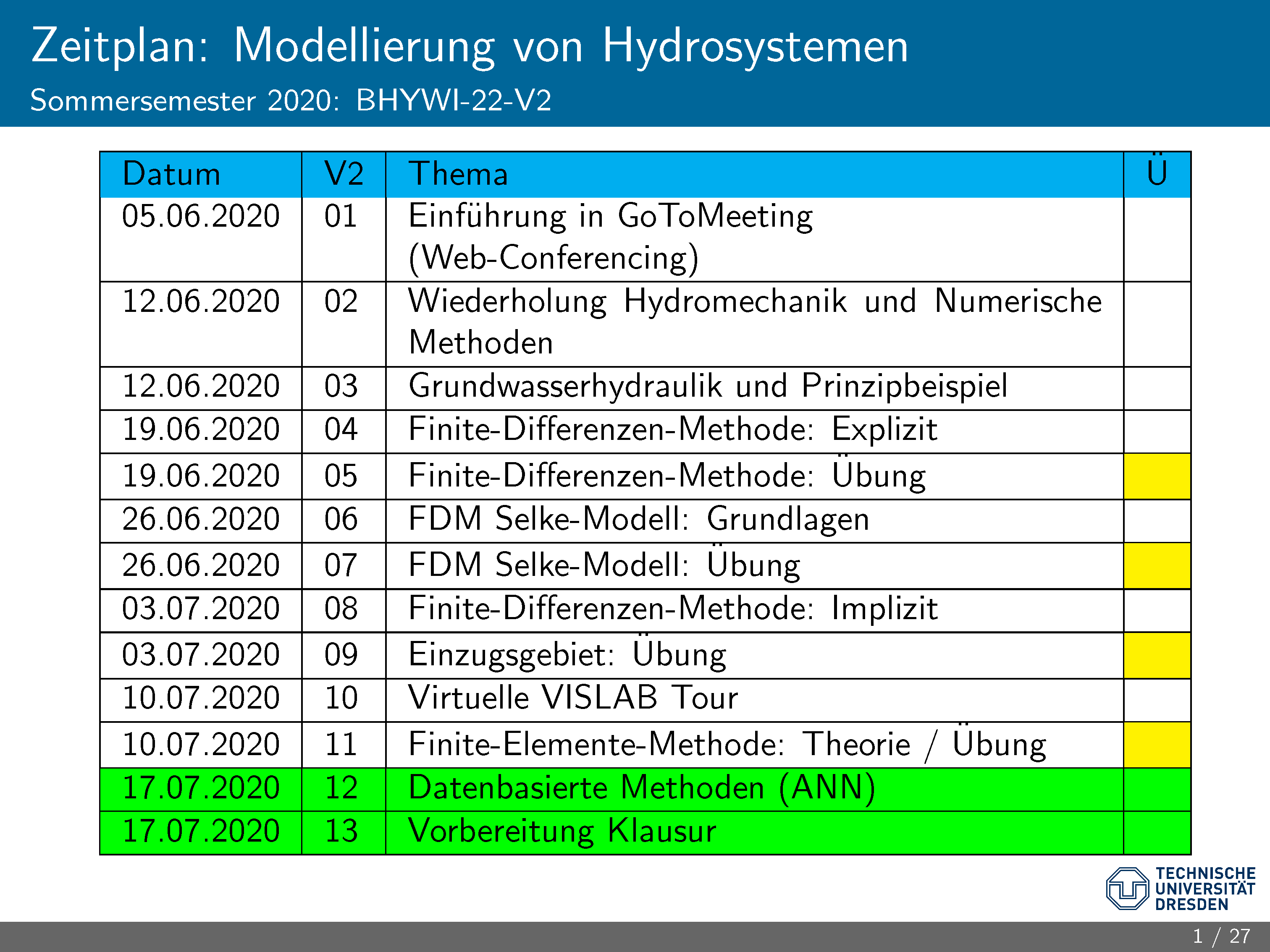 Übersicht Vorlesungen