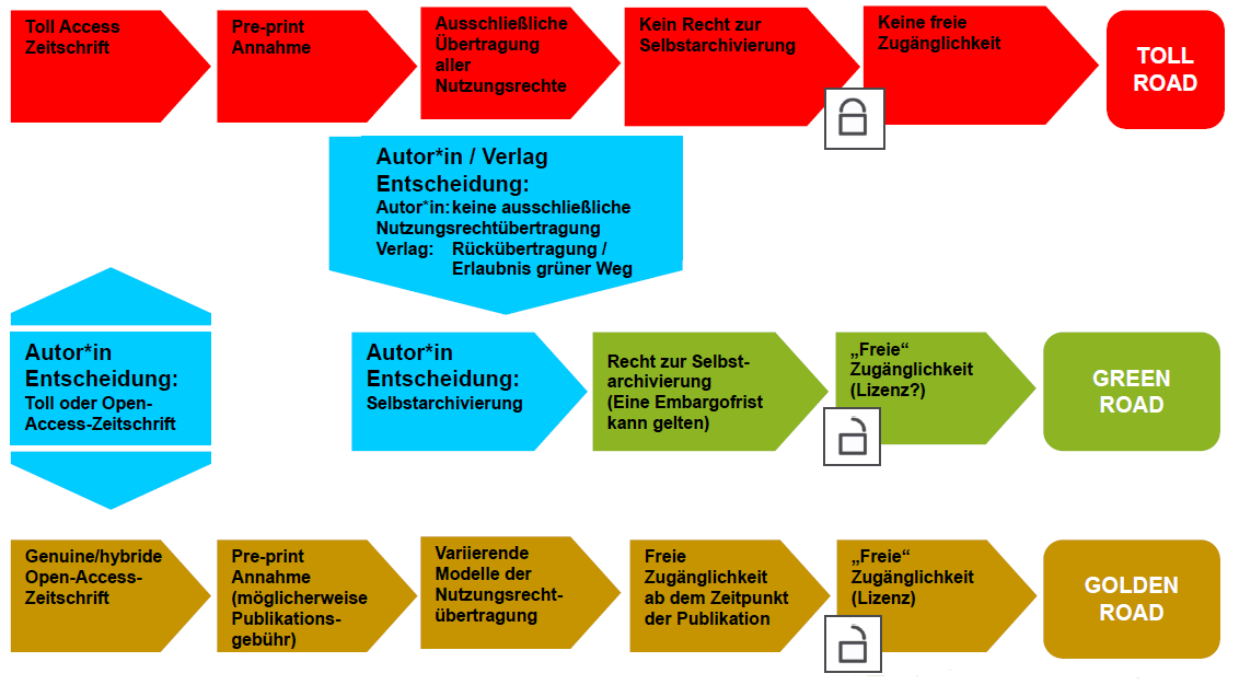 Publication Roads