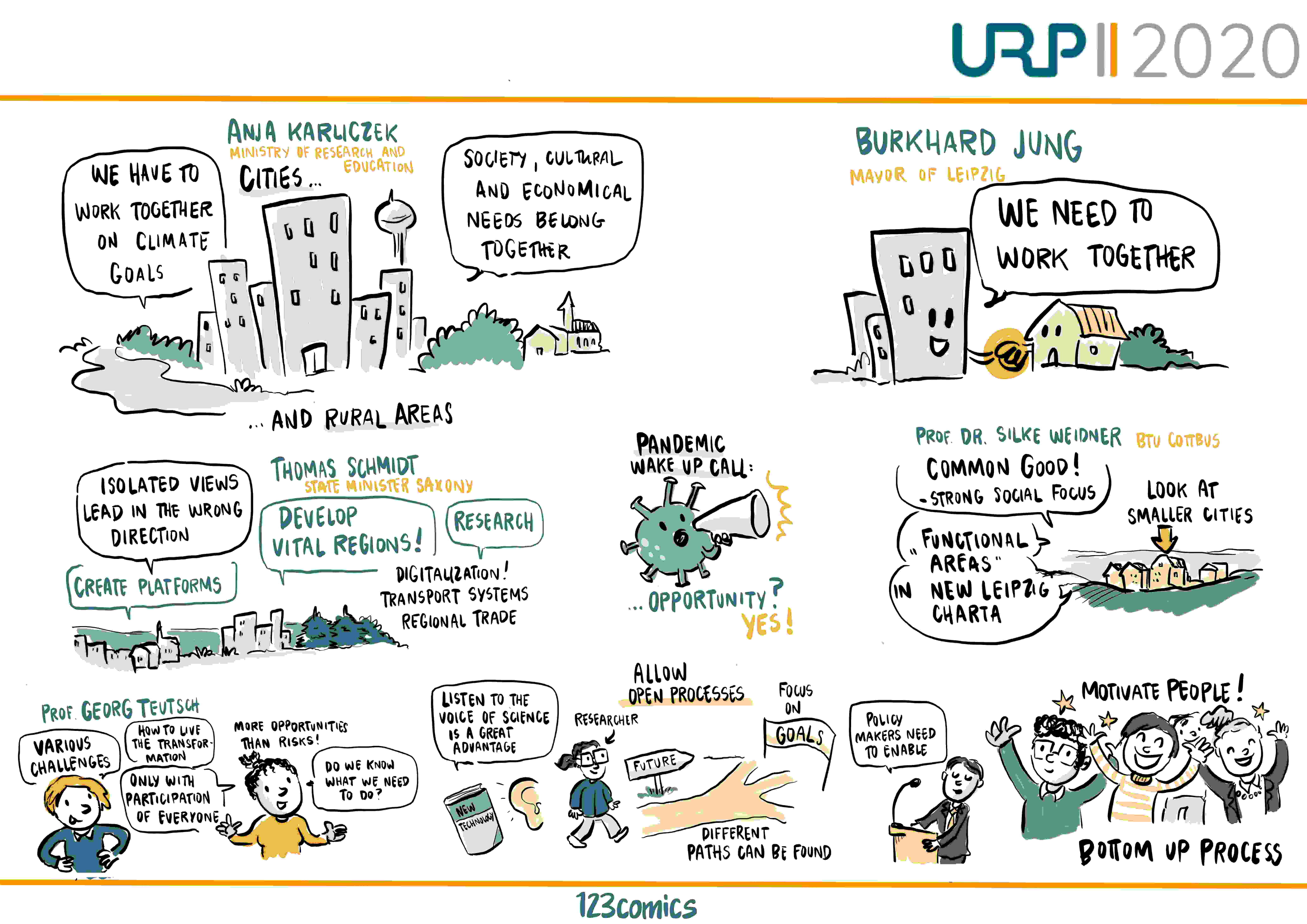 Graphic Recording der URP2020 Eröffnungsfeier