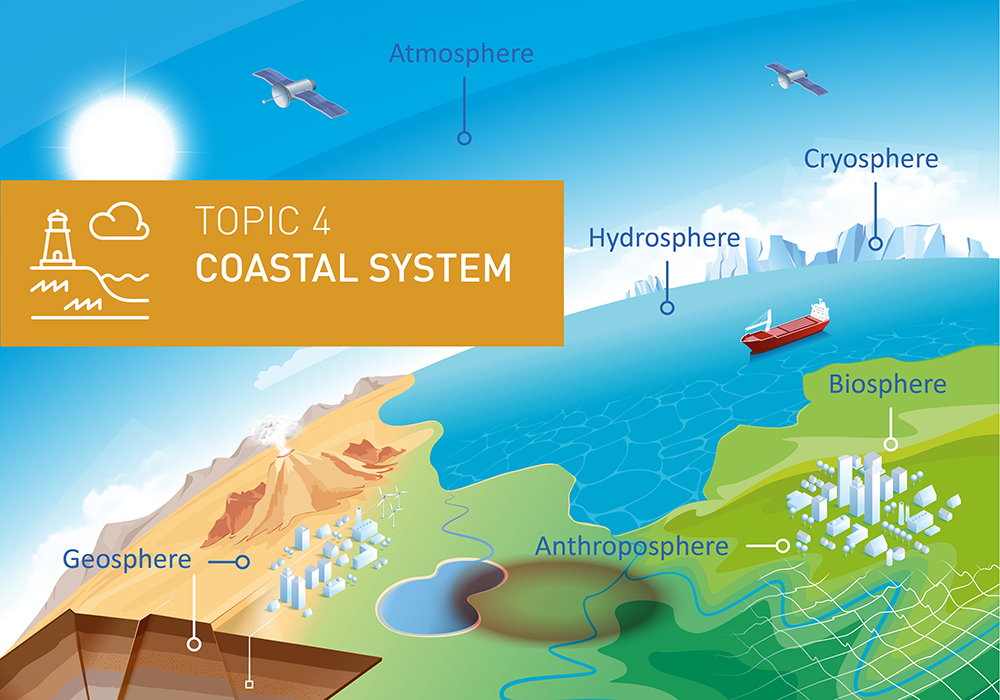 Grafik zu Topic 4: Helmholtz-Forschungsprogramm 2021 - 2027: "Changing Earth - Sustaining our Future"