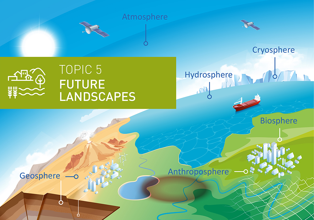 Grafik Topic 5: Helmholtz-Forschungsprogramm 2021 - 2027: "Changing Earth - Sustaining our Future"