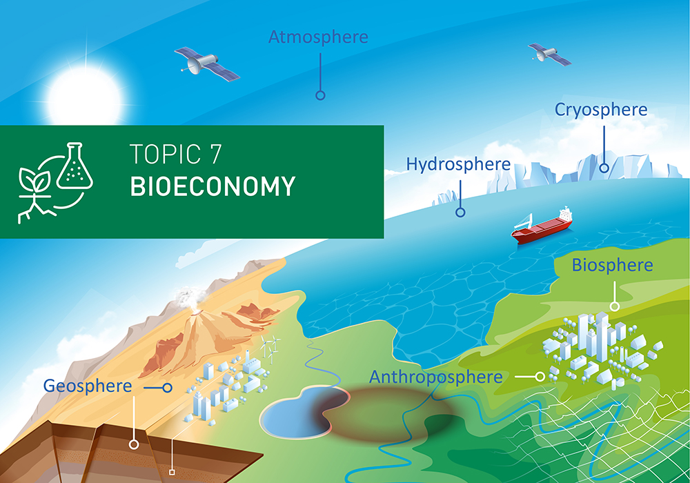 Grafik Topic 7: Helmholtz-Forschungsprogramm 2021 - 2027: "Changing Earth - Sustaining our Future"