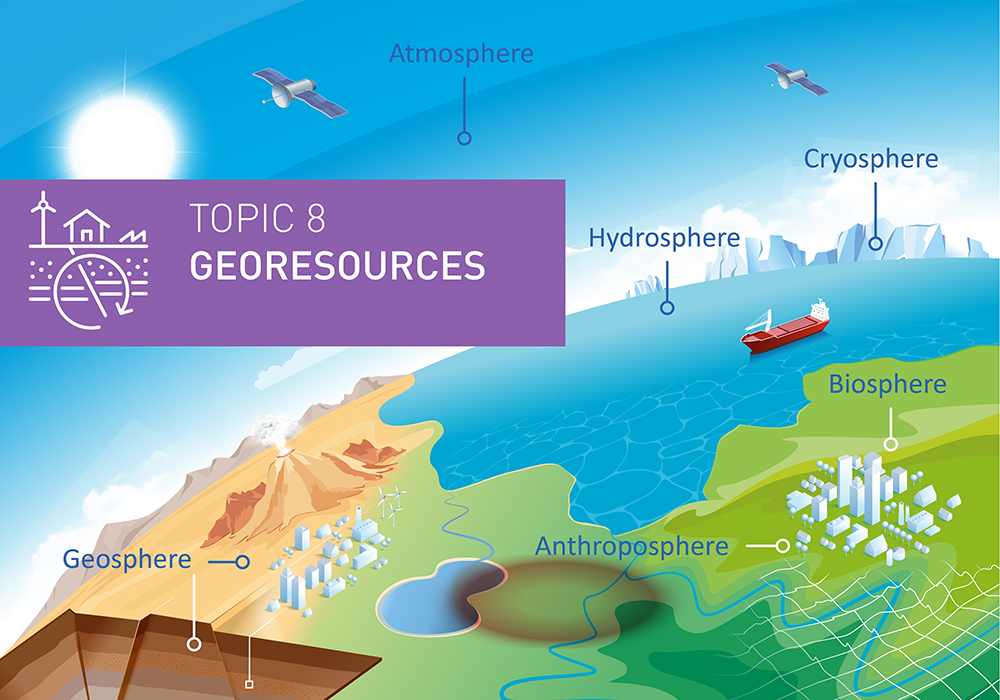 Grafik Topic 8: Helmholtz-Forschungsprogramm 2021 - 2027: "Changing Earth - Sustaining our Future"