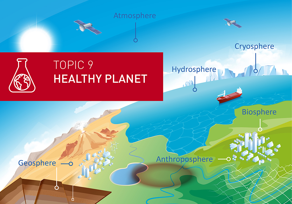 Grafik Topic 9: Helmholtz-Forschungsprogramm 2021 - 2027: "Changing Earth - Sustaining our Future"